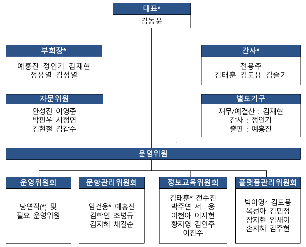 한국비버챌린지 조직도