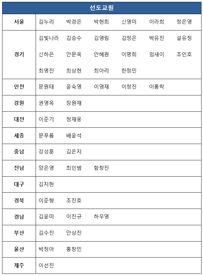 한국비버챌린지 선도교원